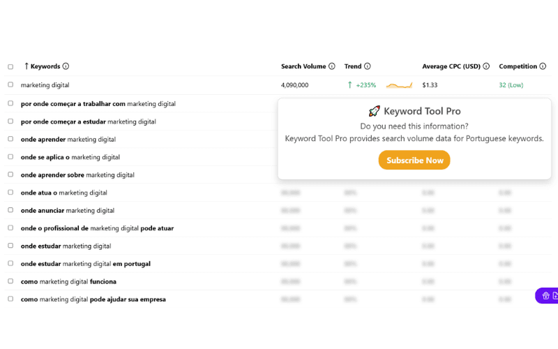 Keyword Tool