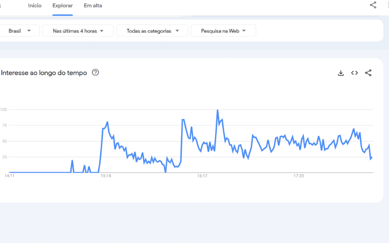 Google TRends
